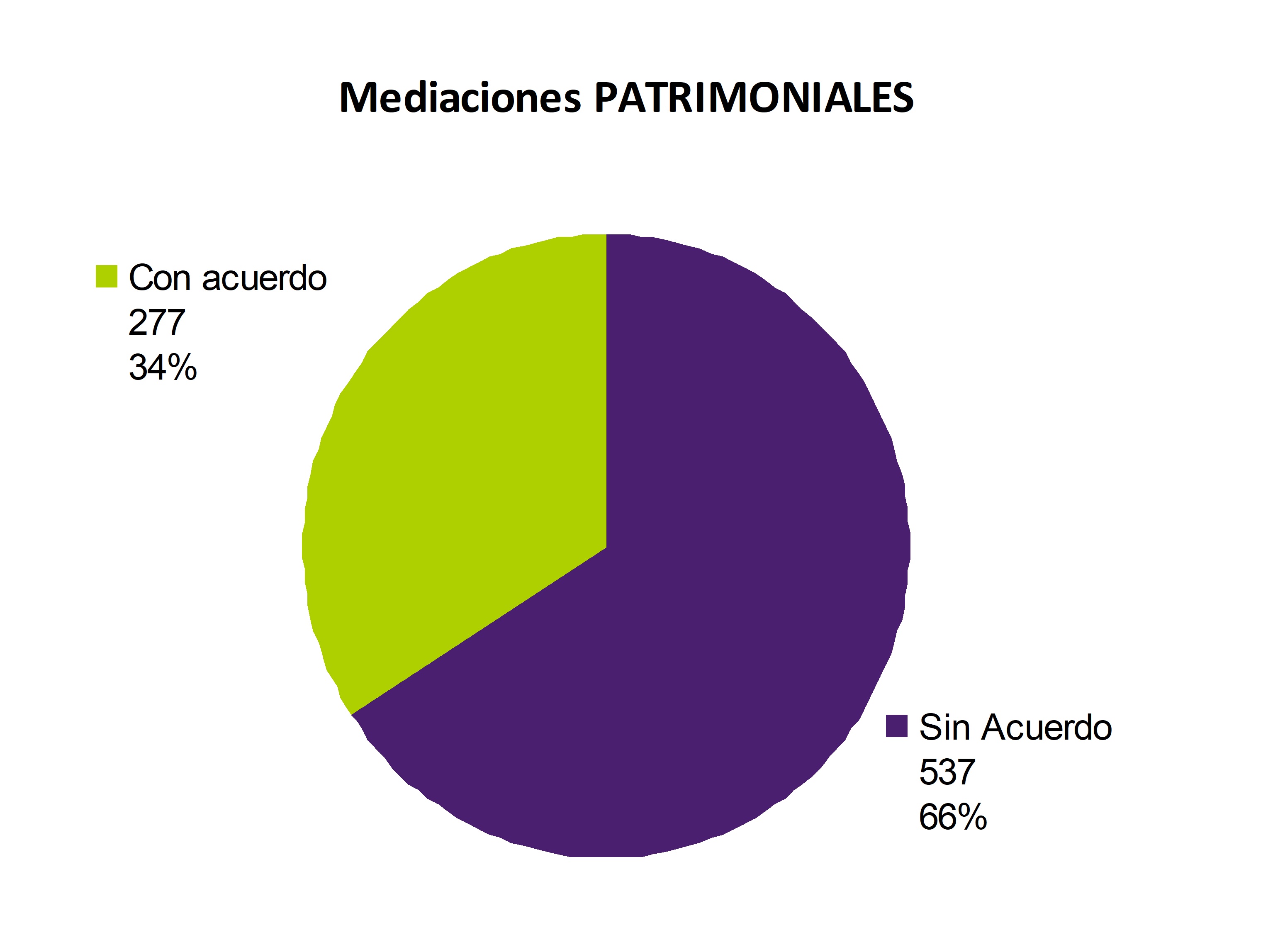 10 PATRIMONIALES ACUERDOS